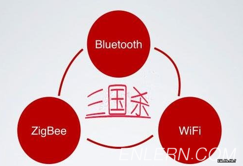 蓝牙、Wifi与ZigBee上演三国杀 谁将一统物“联”天下？